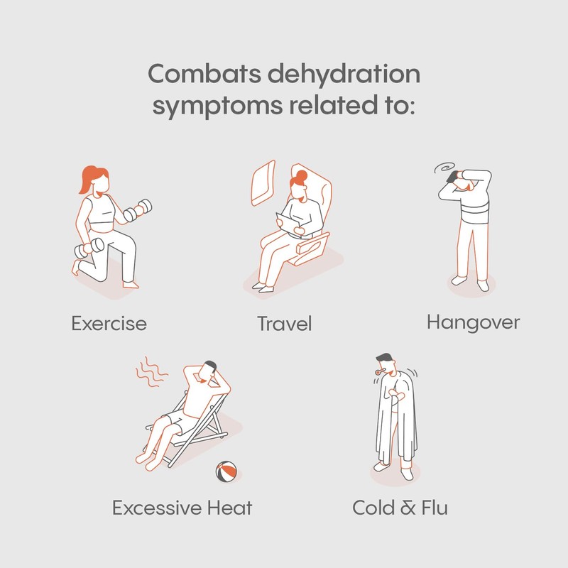 Hydralyte Electrolyte Tablets | 40 Orange Electrolytes | Airplane Travel