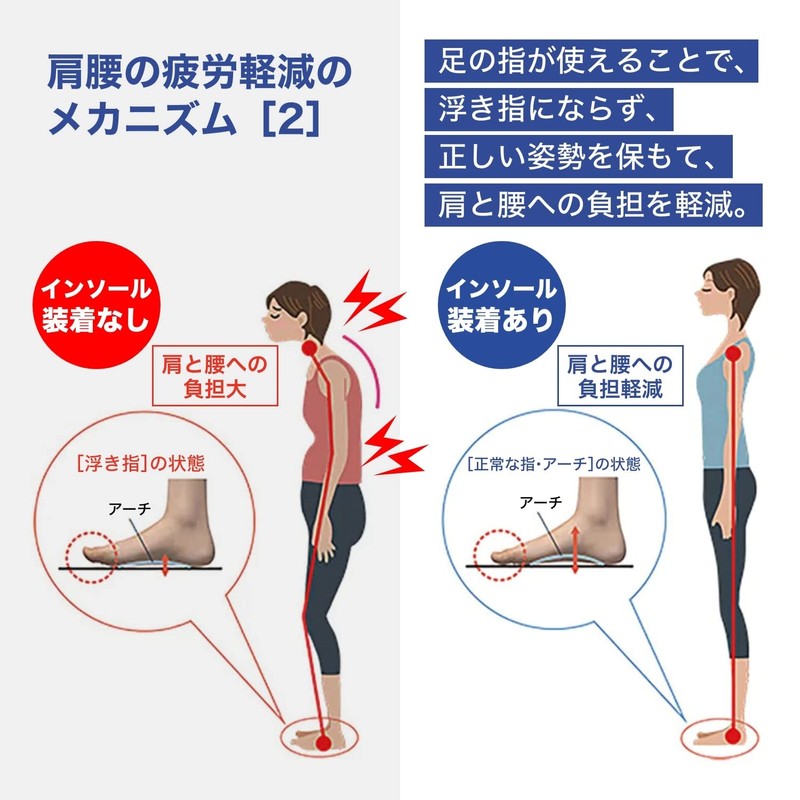 BMZ Acitre Magic EVA Insoles (21.0-22.5)