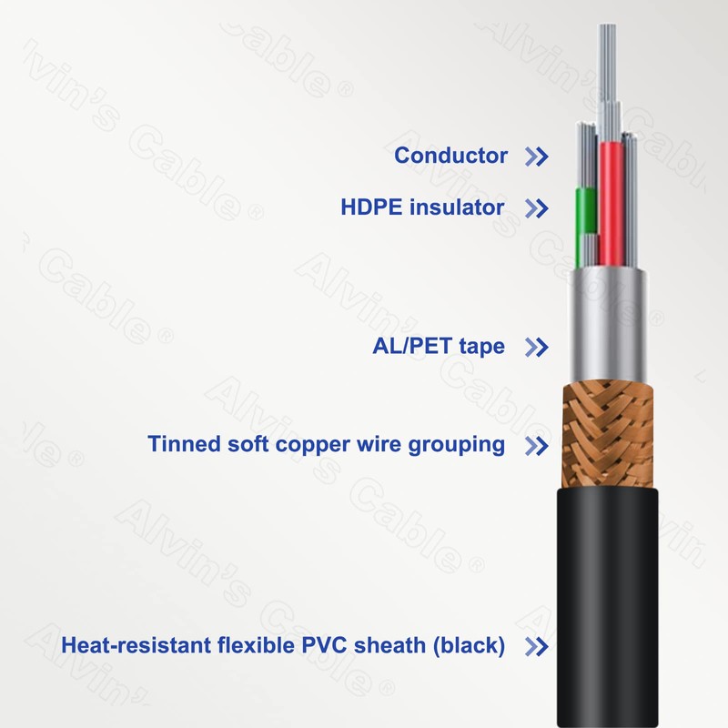 Alvin's Cables Hirose 6 Pin Female Right Angle to Open