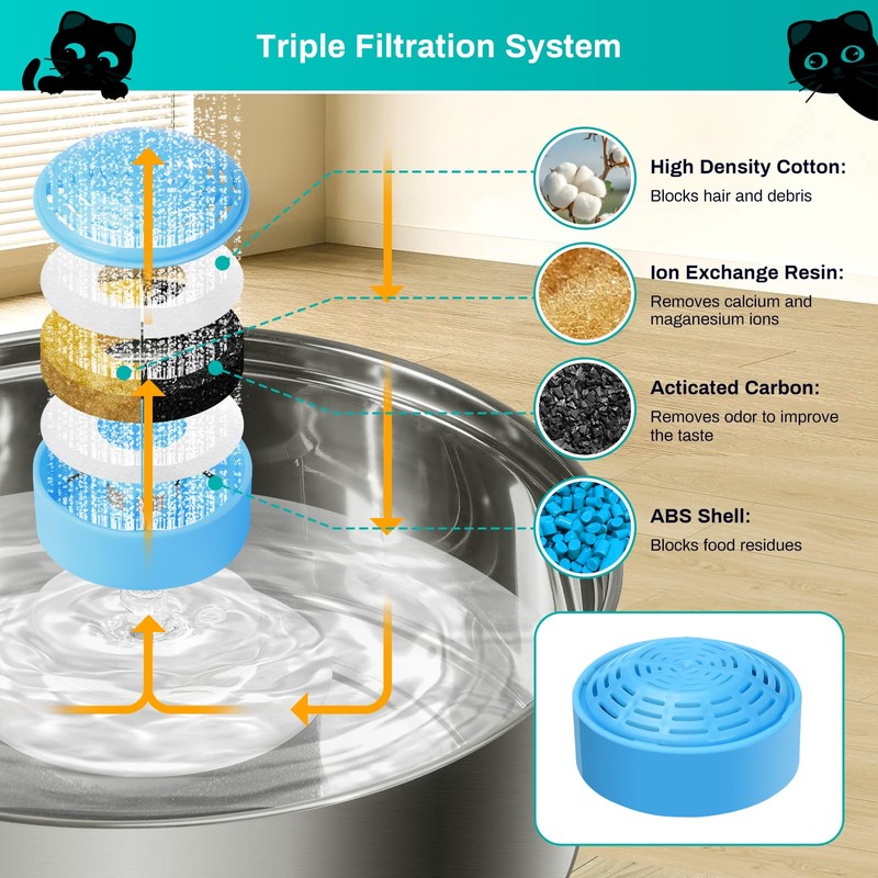 4-Pack Cat Water Fountain Replacement Filter for 2.0L/67oz Automatic Dog