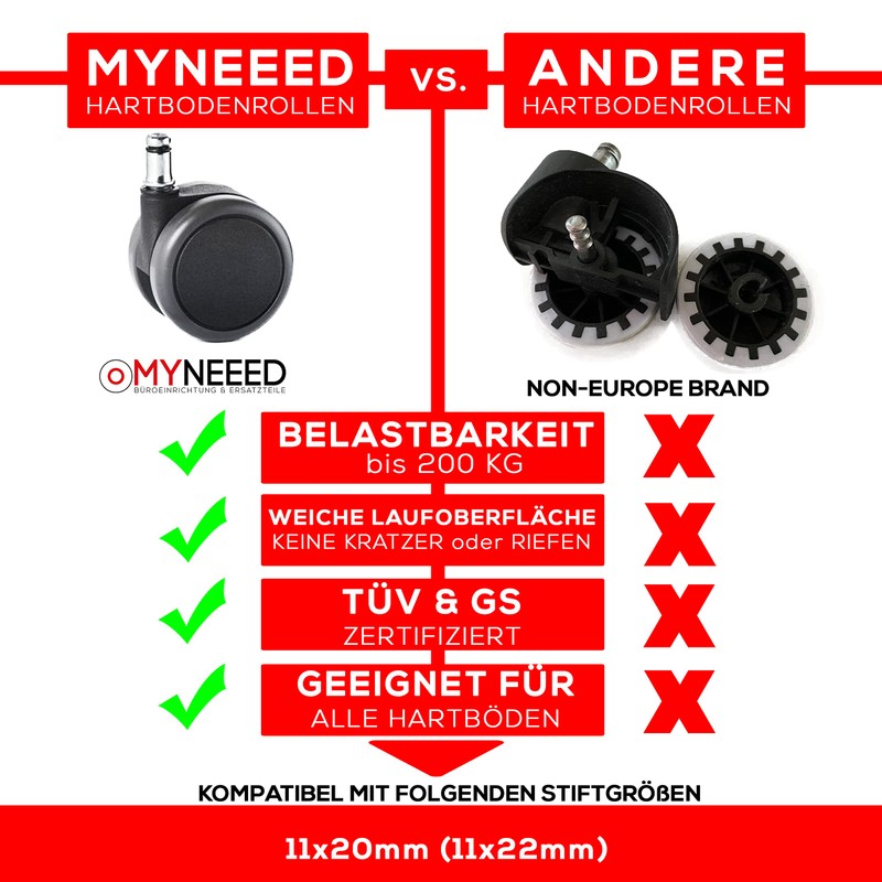 MYNEEED Office chair castors for hard floors, diameter 65 mm,