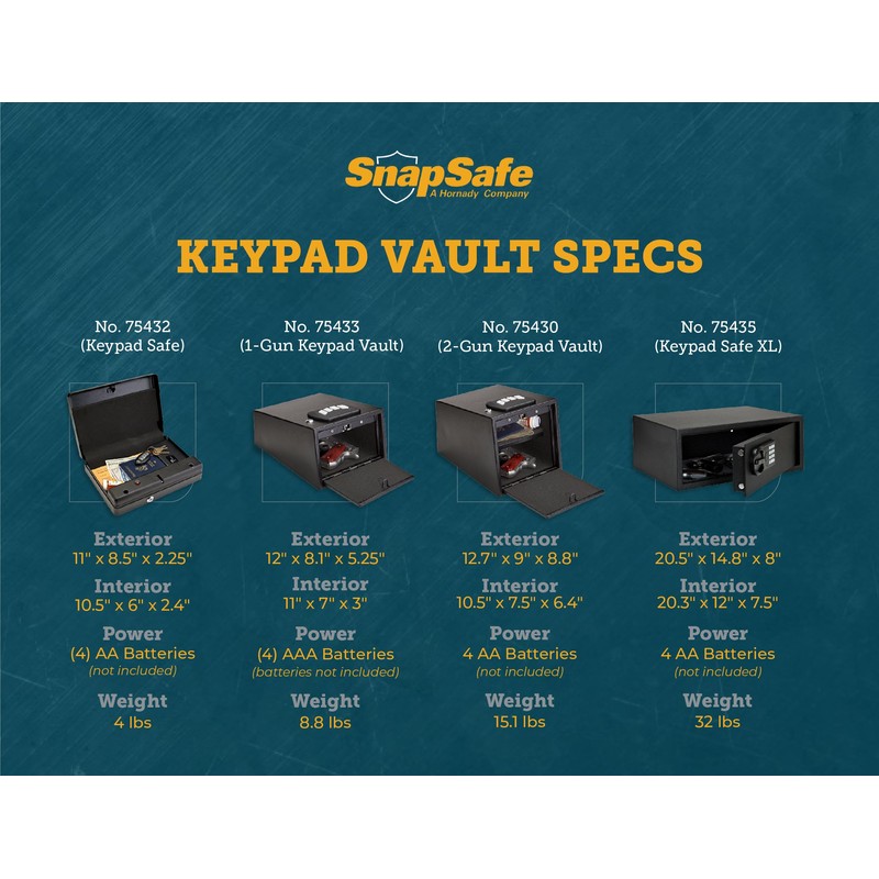 SnapSafe 75432 Keypad Safe