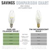 612 Vermont Electric LED Replacement Bulbs for VT-9133 Series Window