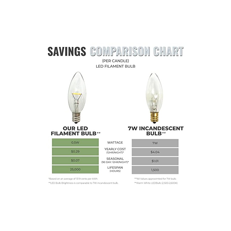 612 Vermont Electric LED Replacement Bulbs for VT-9133 Series Window