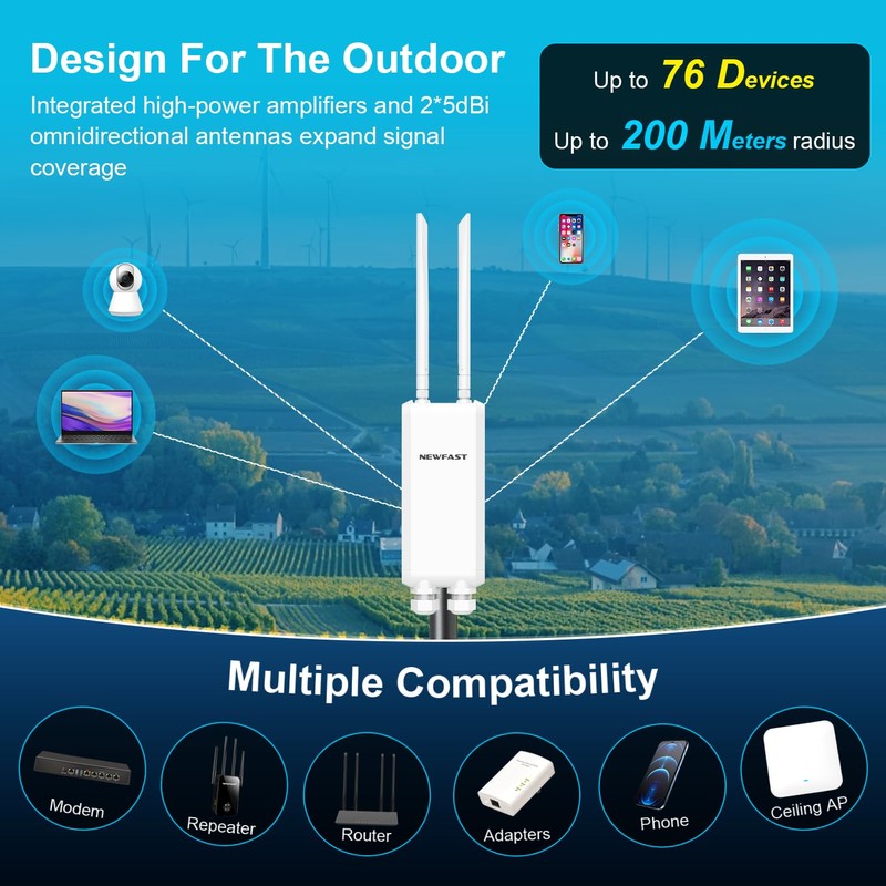 NEWFAST AC1200 Gigabit Outdoor WiFi Extender, Weatherproof Dual Band Outdoor