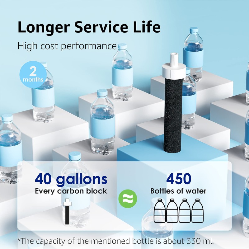 Water Bottle Filter Replacement for Brita BB06 Compatible with Brita