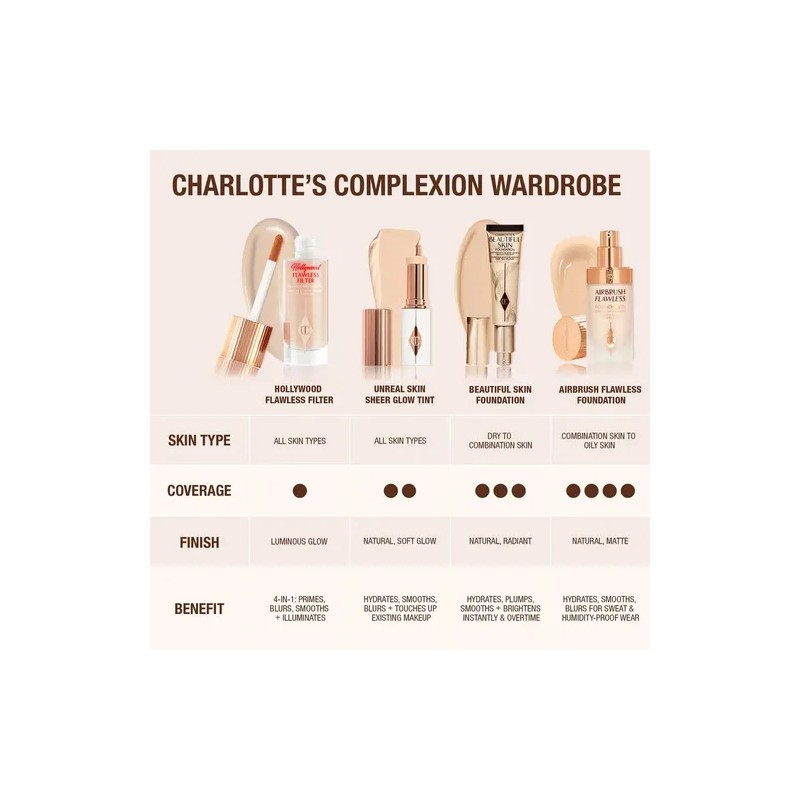 Base Charlotte Tilbury Beautiful Skin Cobertura Media Tono 07 Neutral