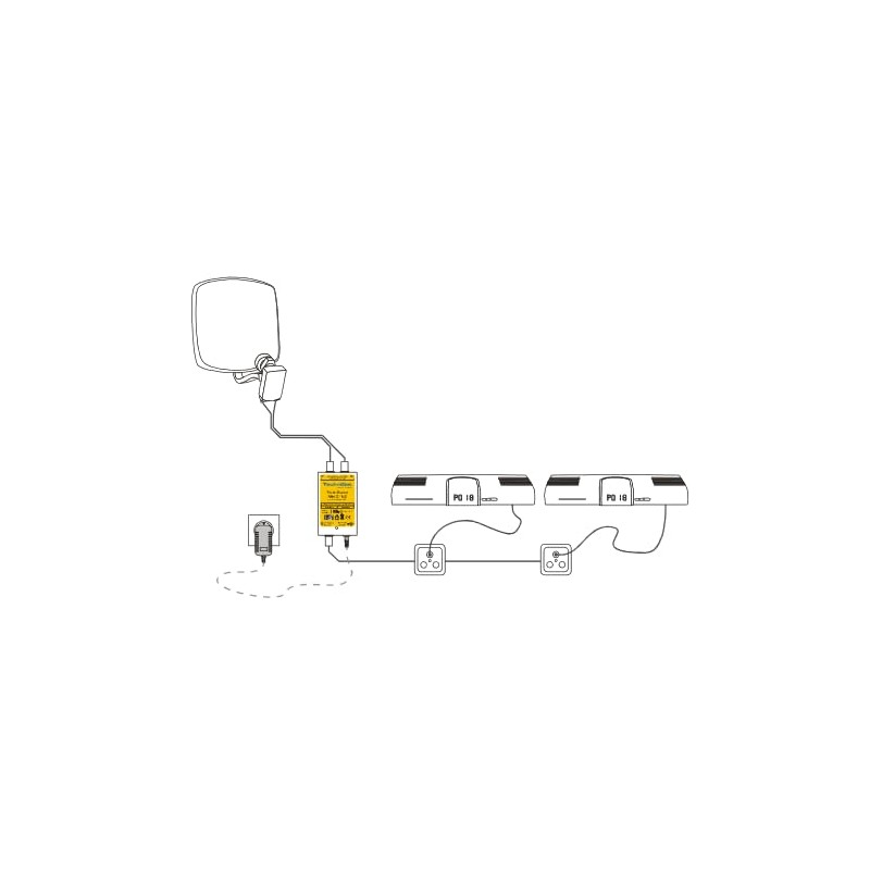 TechniSat TechniRouter Mini 2/1x2 UniCable Adapter