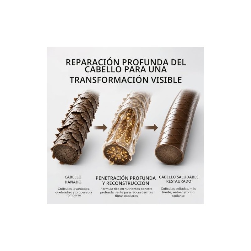 Pack de 2 Mascarillas Capilares con Keratina y Pptidos, Tratamiento