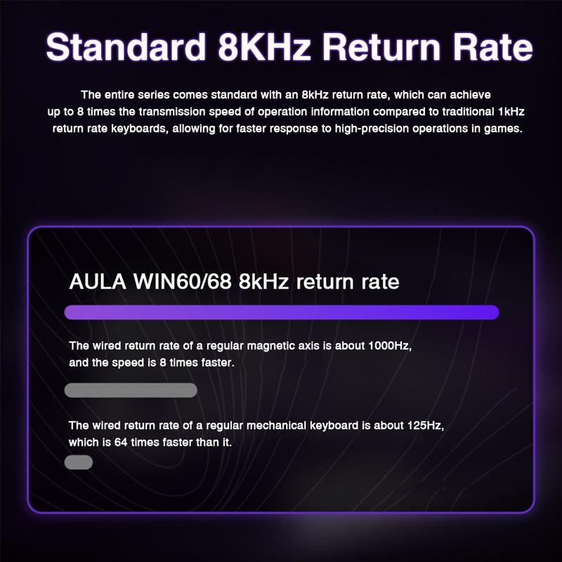 [New]Aula WIN68/WIN60 HE Magnetic Keyboard with Adjustable Actuation, Hall Effect