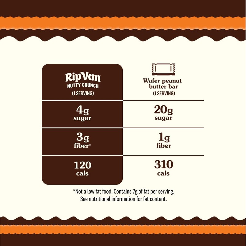 Rip Van Nutty Crunch Dark Chocolate Peanut Butter Wafer –