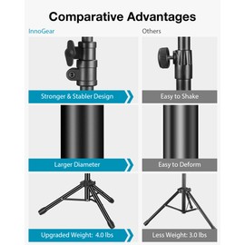 InnoGear Microphone Stand, Tripod Boom Arm Floor Mic Stand Height Adjustable Heavy Duty with Carrying Bag 2 Mic Clips 3/8" to 5/8" Adapter for Singing Podcast for Blue Yeti Shure SM58 SM48 Samson Q2U
