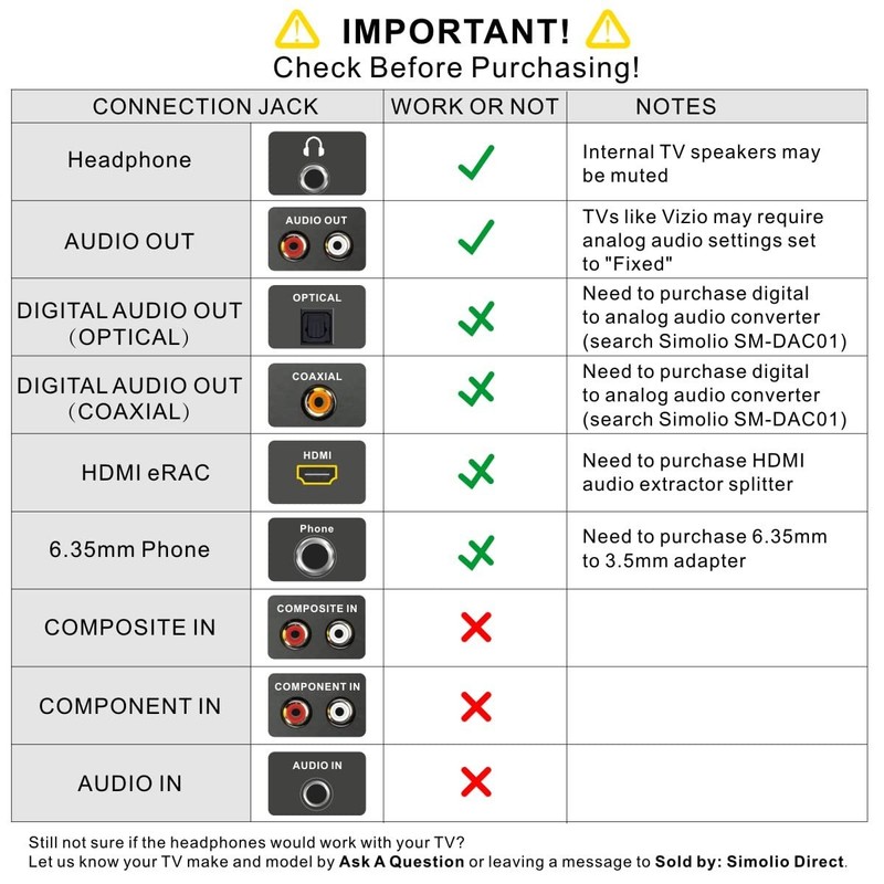Simolio Long Cord Headphones for TV and PC with Volume