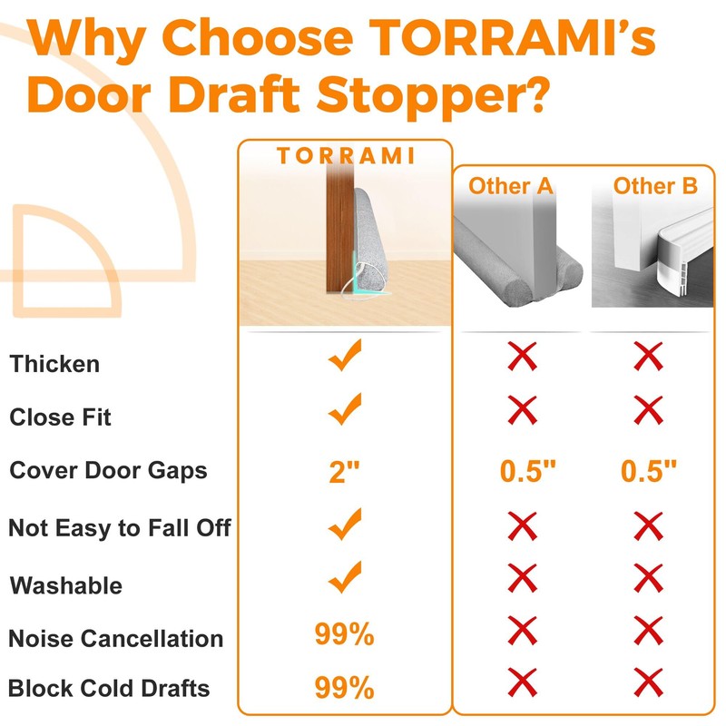 TORRAMI Under Door Draft Stoppers 38 Inch, Heavy Triangle Stop