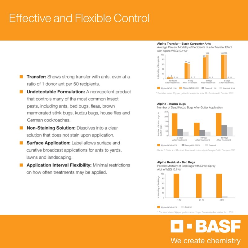 BASF Alpine WSG Water Soluble Granule Insecticide, Indoor Outdoor Pest