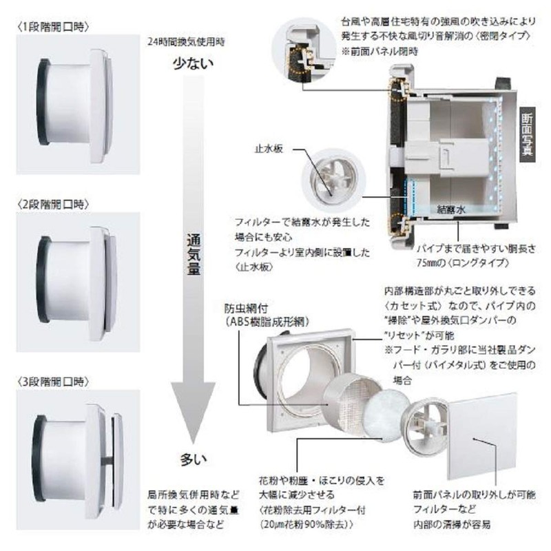 Nasta (NASTA) Indoor Air Vent, Insulated Sealed Type, Inner Diameter