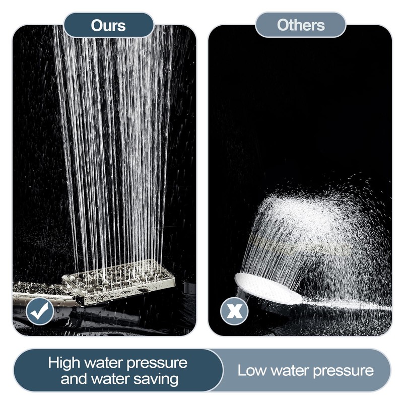 BRIGHT SHOWERS High Pressure Handheld Shower Head Set, High Flow