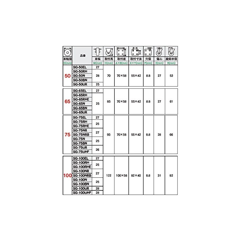 UeCaster S Series SG Type Universal Caster Nylon Car Wheel