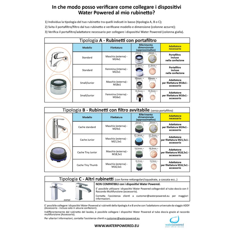 WATER POWERED - Metal Filter with Internal Thread