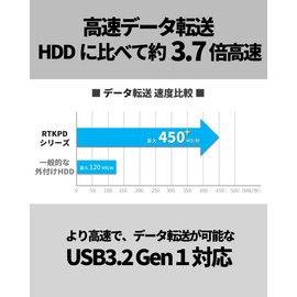 Realtek RTKPD-500U3A/GR Series Stick USB External SSD (500, GB)