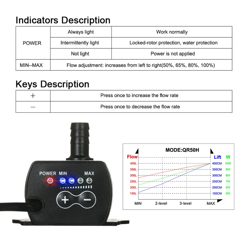 Decdeal Ultra-quiet Mini DC12V 10W 400L/H Lift 400cm Brushless Water