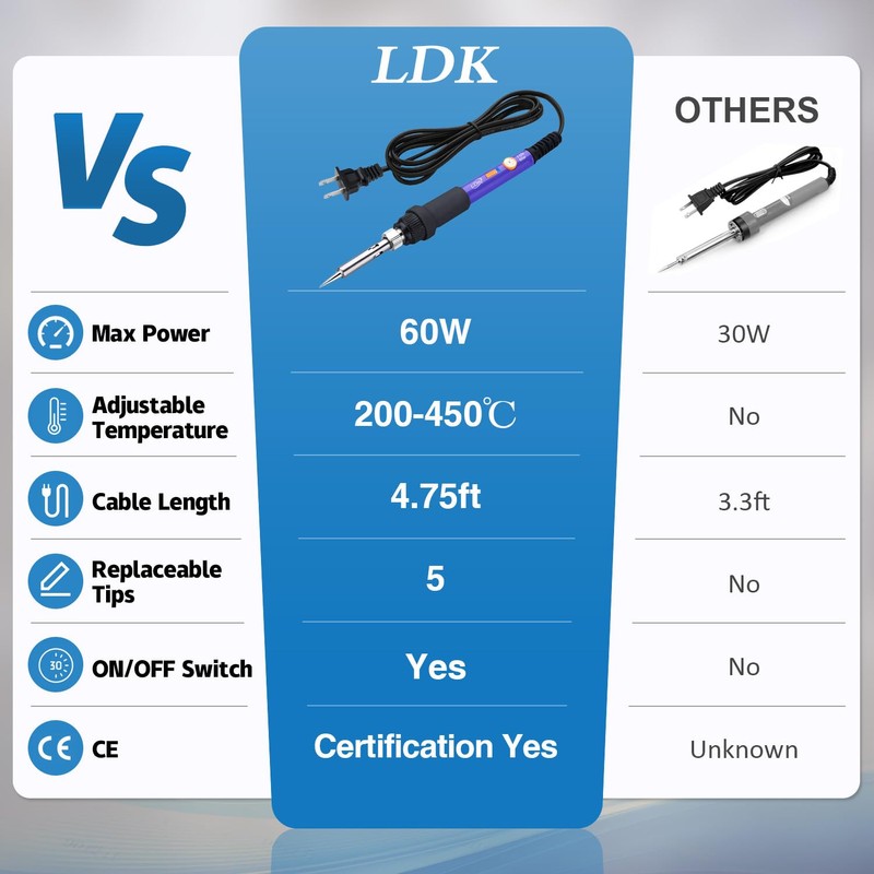 LDK Soldering Iron Kit, Electric Soldering Gun Welding Tools with