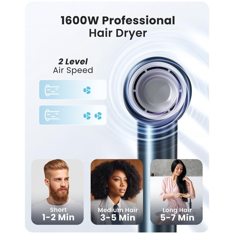IDOO High Speed Hair Dryer Fast Drying Blow Dryer with