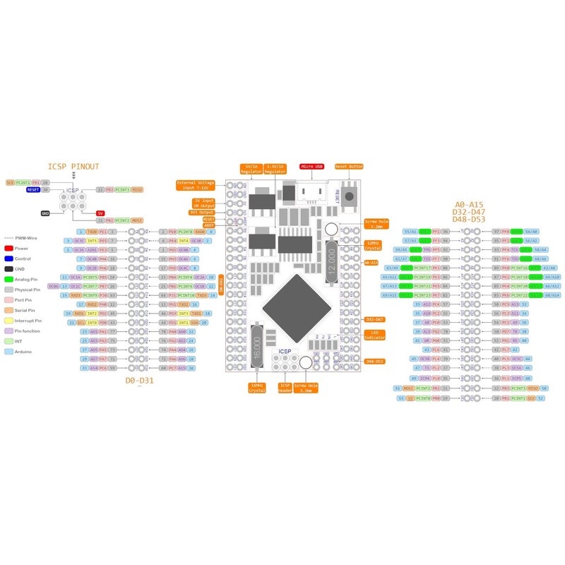 Arduino Mega 2560 Pro Mini Board with CH340, ATMEGA2560-16AU, Male