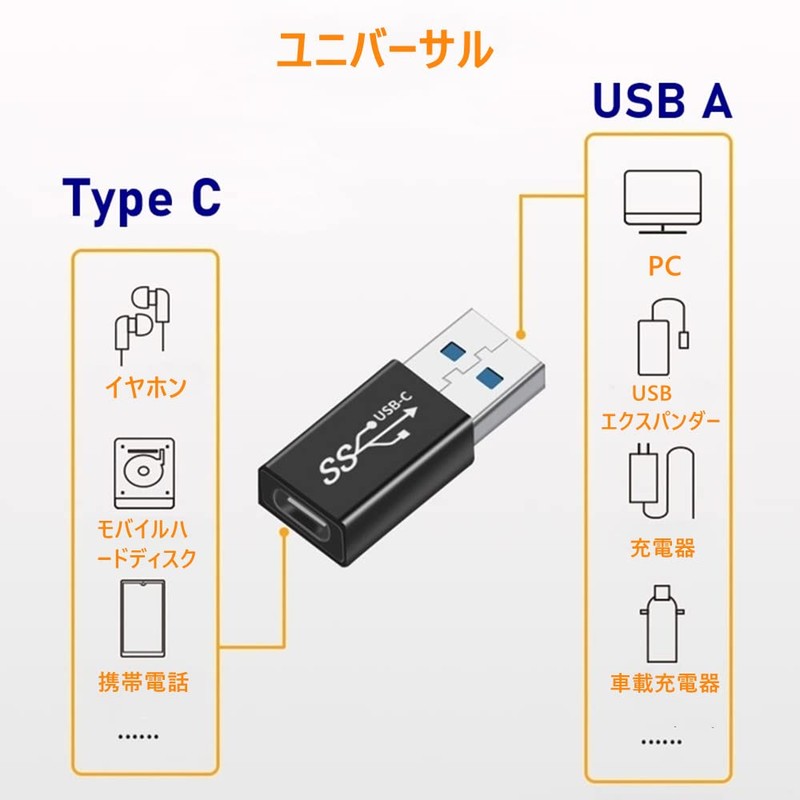 YFFSFDC Type C USB Converter Adapter [3 Pack] USB-C Male