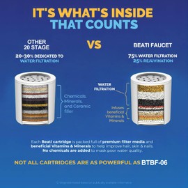 Shower Head Filter Replacement Cartridge Universal - 5 Pack 20 Stage - Hard Water Softener with High Output - Removes Chlorine, Heavy Metals, Iron