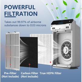 Colorfullife 3 Pack 115115 True HEPA Filter A for Winix PlasmaWave 5300-2, C535, P300, 6300-2, 5300, 9000 Air Purifier