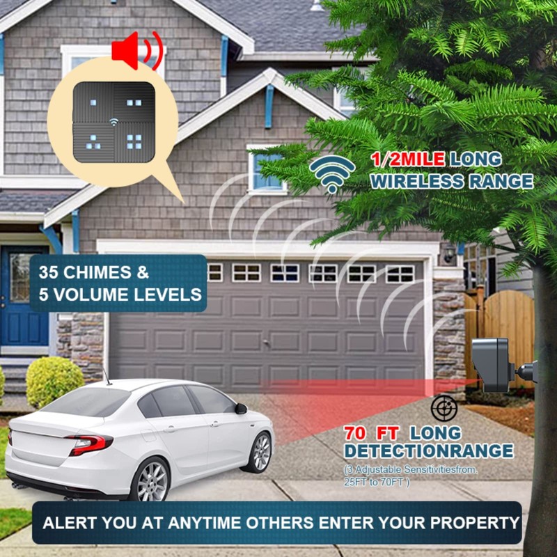 DSALERTS - 1/2 Mile Long Range Wireless Driveway Alarm Weather