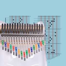 Lepxino 2set Kalimba Thumb Piano Note Stickers for Beginner Learner Musical Gift - Kalimba Thumb Piano Scale Key Sticker Parts(color）