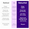EQQUALBERRY Suero Facial Bakuchiol Niacinamida y Poros 30 ml
