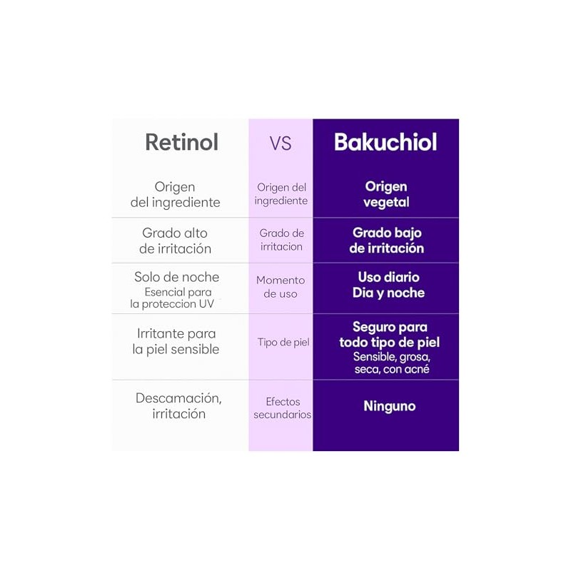 EQQUALBERRY Suero Facial Bakuchiol Niacinamida y Poros 30 ml