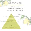 Harukado / CARALL Seasonable Setouchi Lemon Model Number: 3480