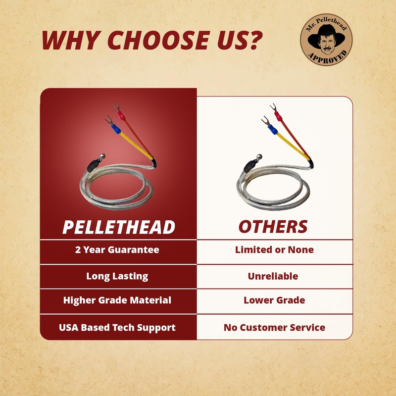Pellethead Replacement Quadrafire 800, 1000, 1100i, 1200, 1200i Thermocouple +