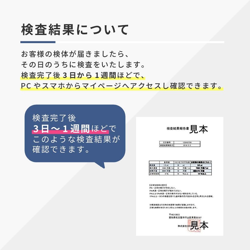 (2 Times Inspection) Inspection Kit (Includes 4 Items + 2
