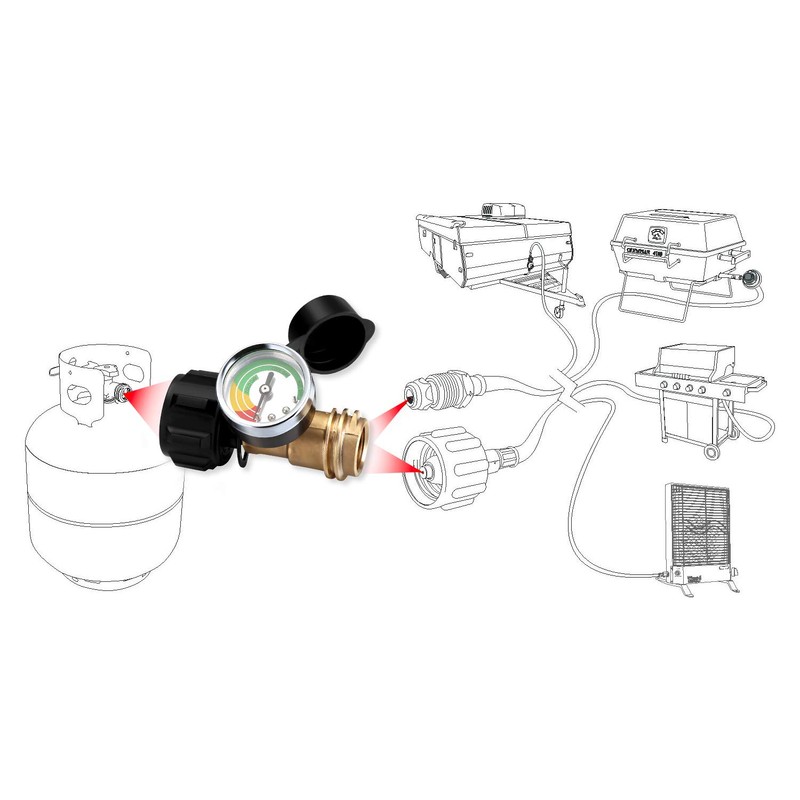 WADEO Propane Tank Gauge with Leak Detector 2Pack, Universal Level