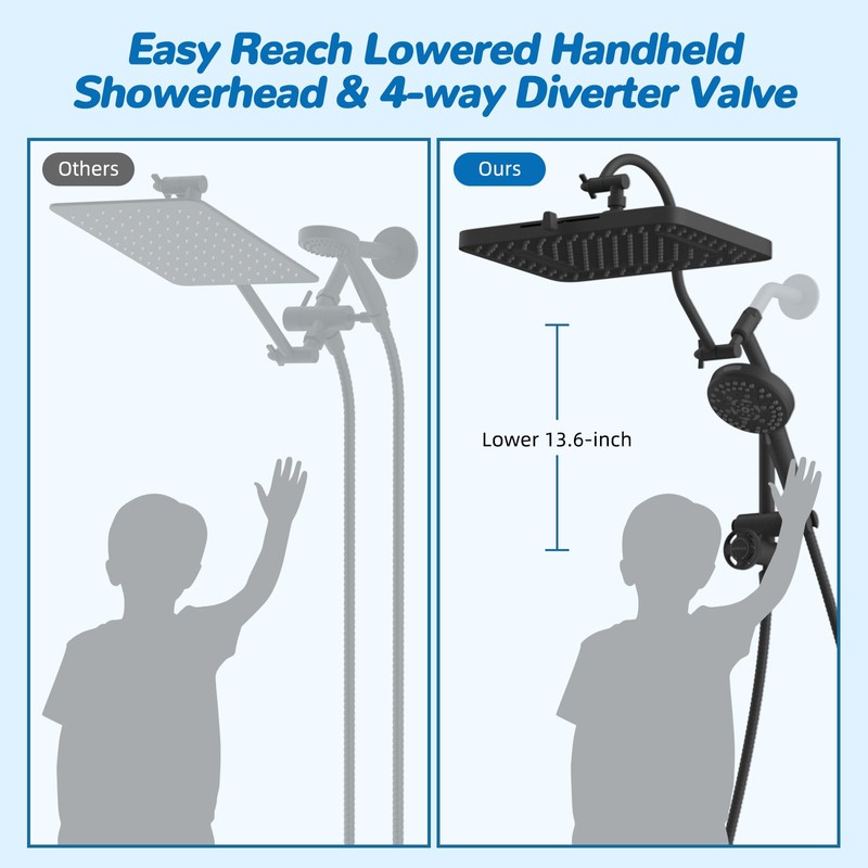 Hibbent cUPC Certified 13'' Shower Head Combo, High Pressure 5