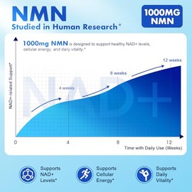 Suplemento NMN de 1000 mg por porción con resveratrol, TMG, Ubiquinol CoQ10, PQQ y Quercetina – Suplemento de resveratrol NAD para energía celular y a
