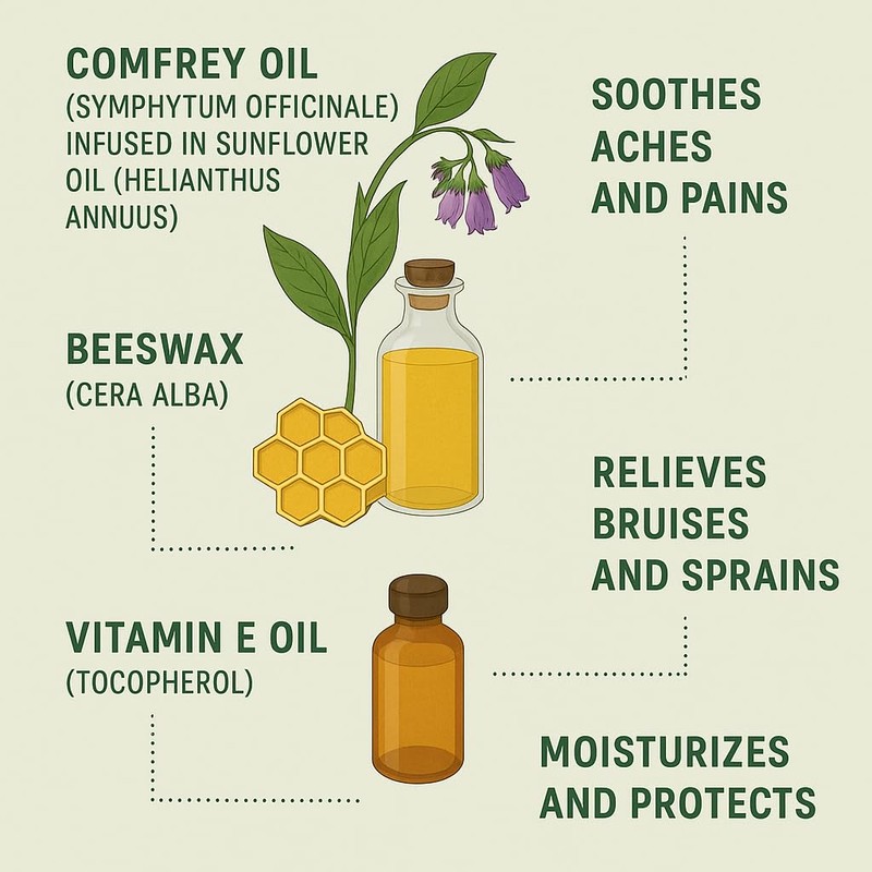 Natural Comfrey Ointment 120ml: bone break, fractures, wounds, joint &