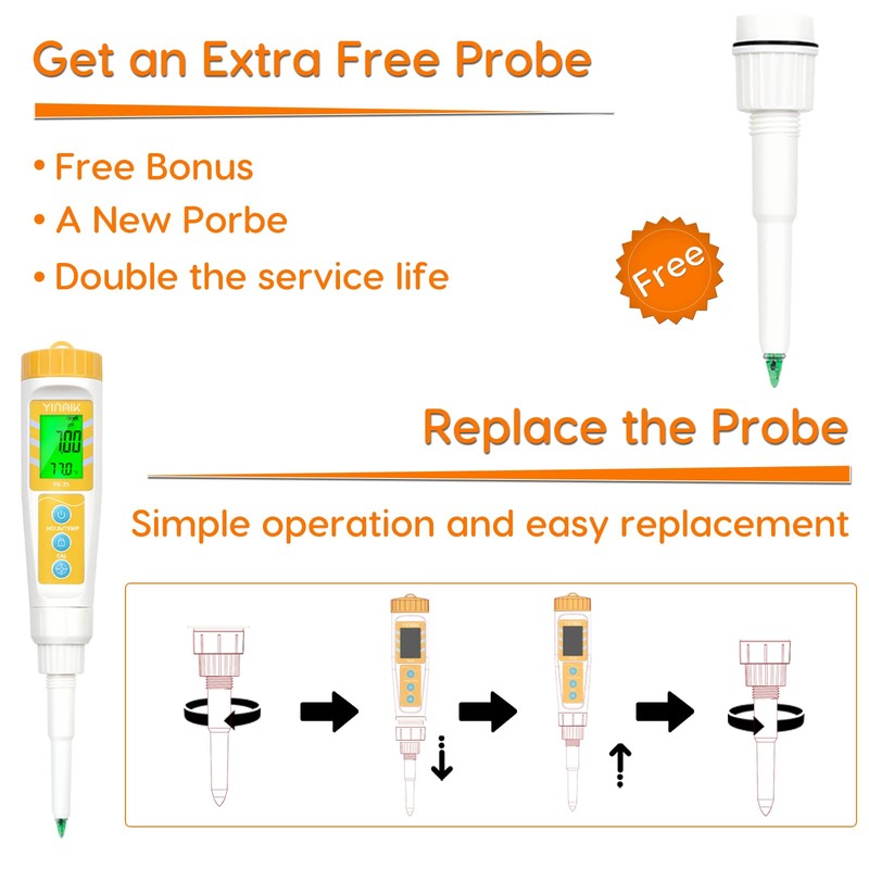 YINMIK Food pH Meter with Extra pH Replaceable Probe,Digital pH