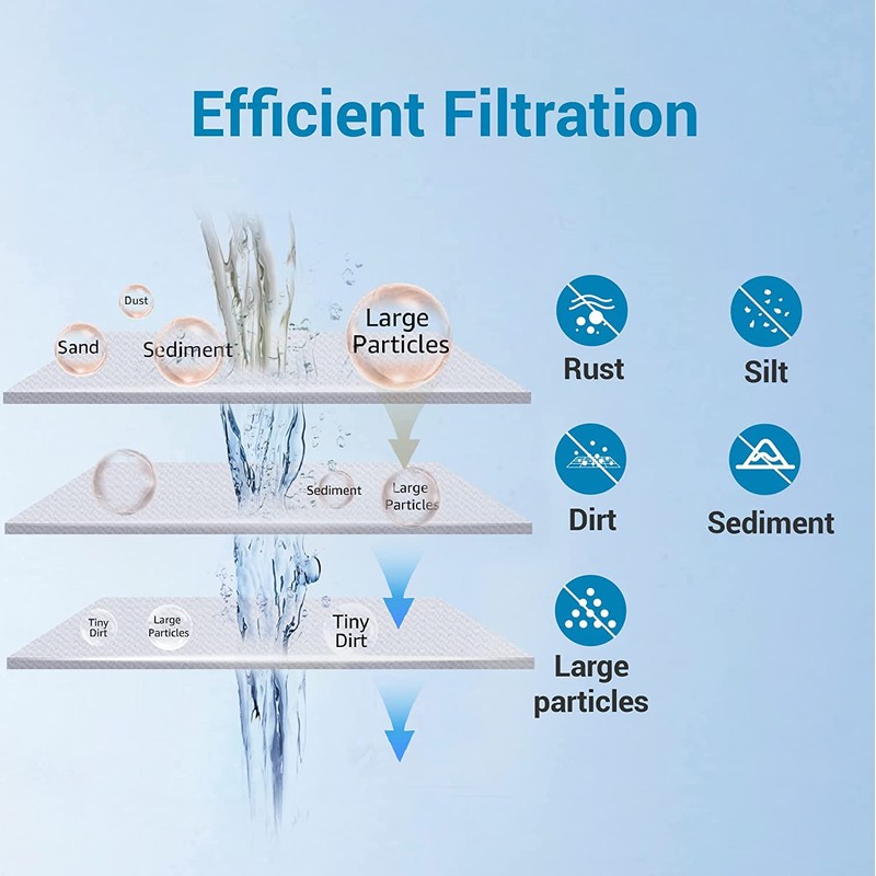 AQUA CREST AP810 Whole House Water Filter Replacement for 3M®