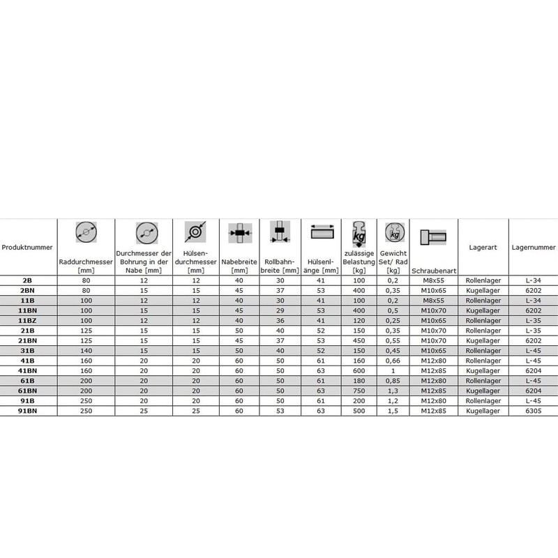 ZAB Wheel Wheel Polyamide Plastic Replacement Bike Wheel With Mounting