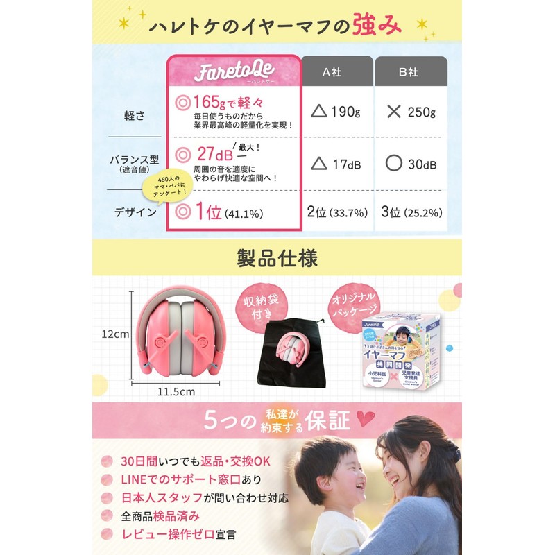 FaretoQe Children's Earmuffs, Soundproofing, Hearing Sensitivity, Lightweight, Study, Concentration, 25