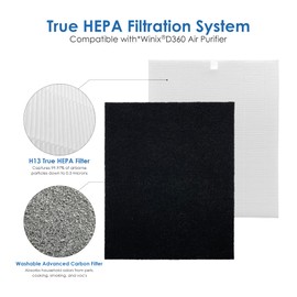 Flintar D360 Replacement Filter D3, Compatible with Winix D360 Air Purifier, H13 Grade Filtration and (4) Activated Carbon Filters, Item Number 1712-0101-02, D3 Filter
