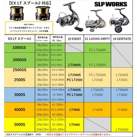 Daiwa Slp Works SLPW EX LT Spool 2 1000SS