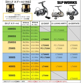 Daiwa Slp Works SLPW EX LT Spool 2 1000SS