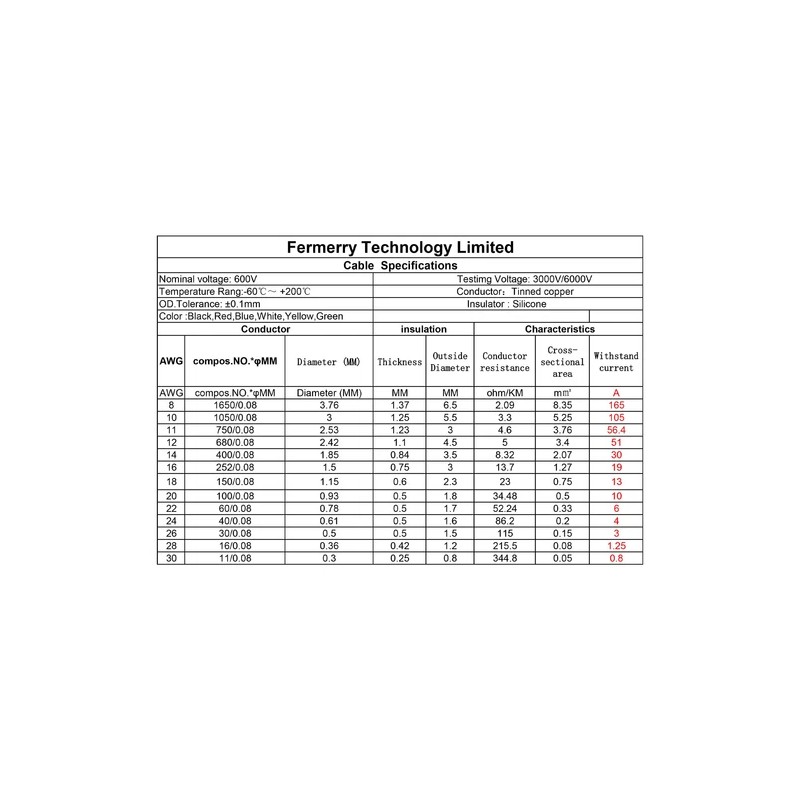 Fermerry 20 AWG Stranded Wire Spool 10ft Each 6 Colors